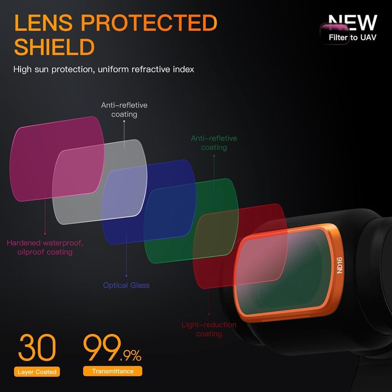 MINGVEN Black Mist Filter, Black Diffusion 1/4 Magnetic Creative Filter Beauty Soft Filters for DJI Osmo Pocket 3/Xtra Muse Camera - Image 3